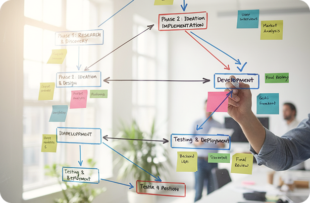 Timeline of an AI MVP moving from model evaluation to a validated build