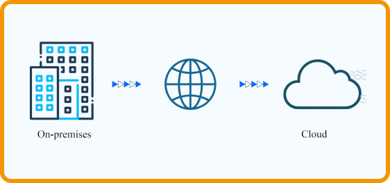 Application Migration Services