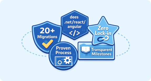 Why Choose TwinCore?