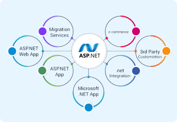 Next-Gen ASP.NET Application Development That Delivers