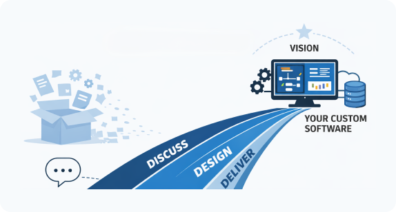 Ready to Build the Software You Actually Need?