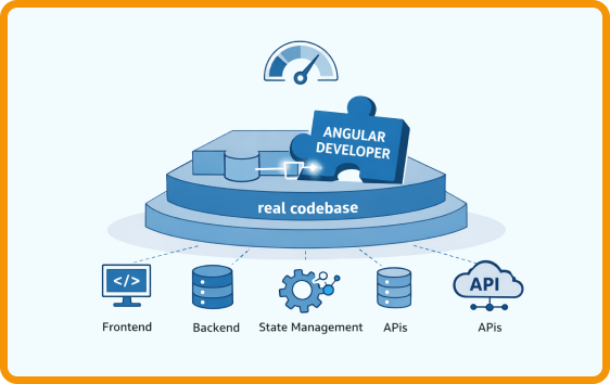 Hire Angular Developers