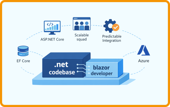 Hire Blazor Developers