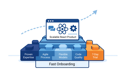 Why Hire React Developers from TwinCore