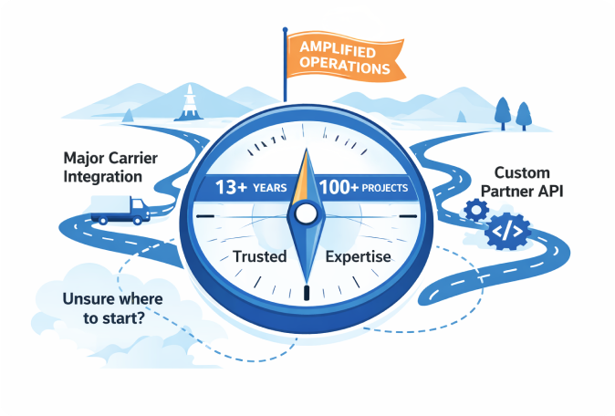 TwinCore will help you build any integration you need