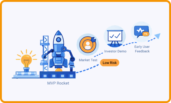 Custom MVP and proof of concept development services