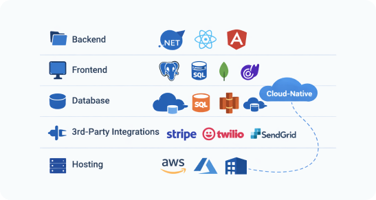 Scalable architecture for MVP and proof of concept development