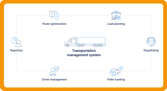 Transportation Management Software