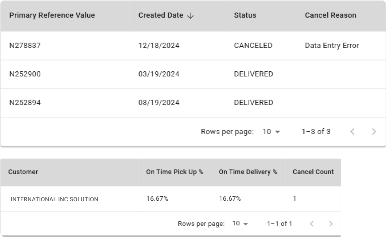 Compliance Management