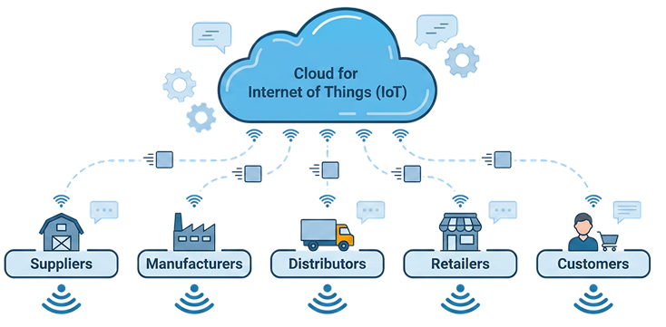 IoT and condition monitoring as a compliance requirement