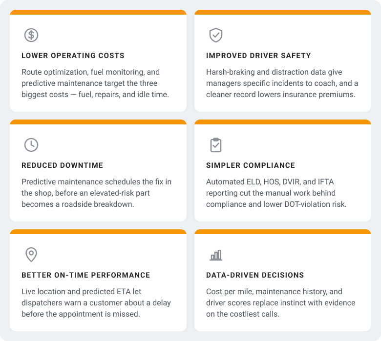Six-card summary of fleet management benefits: lower operating costs, improved driver safety, reduced downtime, simpler compliance, better on-time performance, and data-driven decisions.